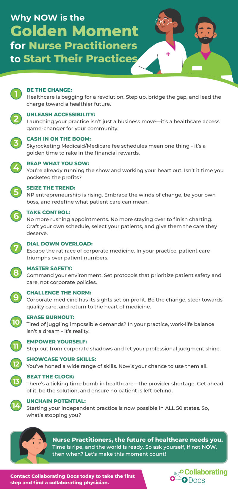 When Should You Get A Collaborating Physician Collaborating Docs